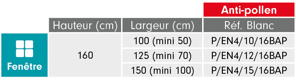 Tableau de recoupe moustiquaire enroulable verticale avec toile anti-pollen