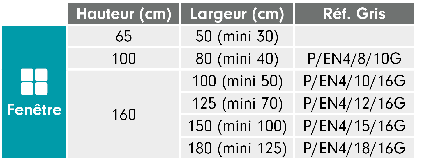 Tableau de recoupe moustiquaire enroulable verticale alu