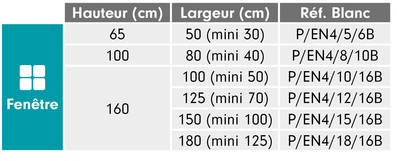 Tableau de recoupe moustiquaire enroulable verticale alu Moustikit Confort