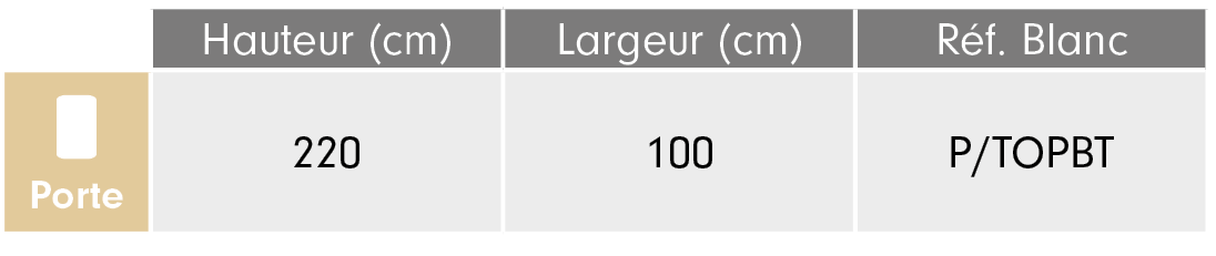 Dimensions de coupe de la moustiquaire porte battante optima