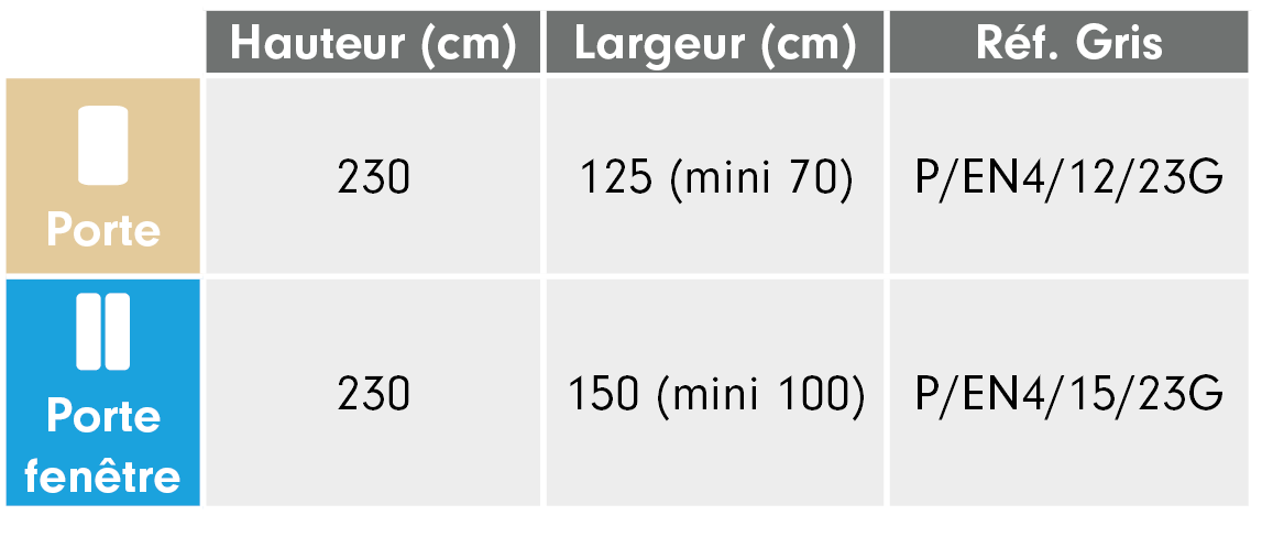 Tableau de recoupe moustiquaire enroulable verticale de porte en coloris gris