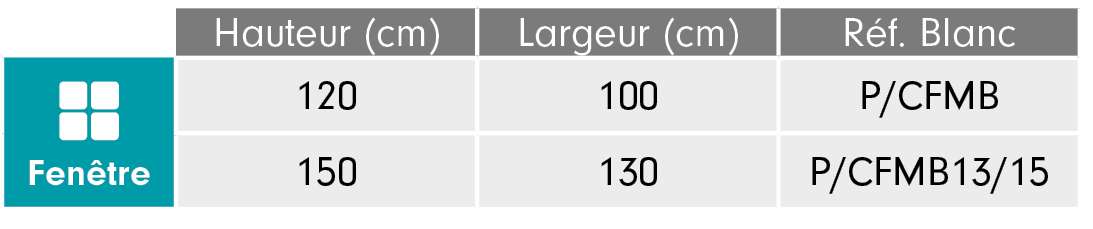 Tableau de recoupe moustiquaire cadre fixe magnétique Moustikit Optima