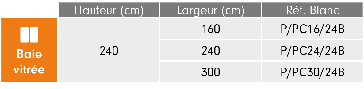 Dimensions recoupe Moustikit Coulissant